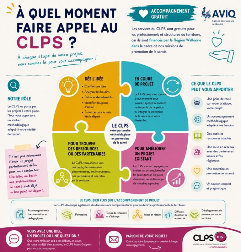 Faire appel au CLPS - ok